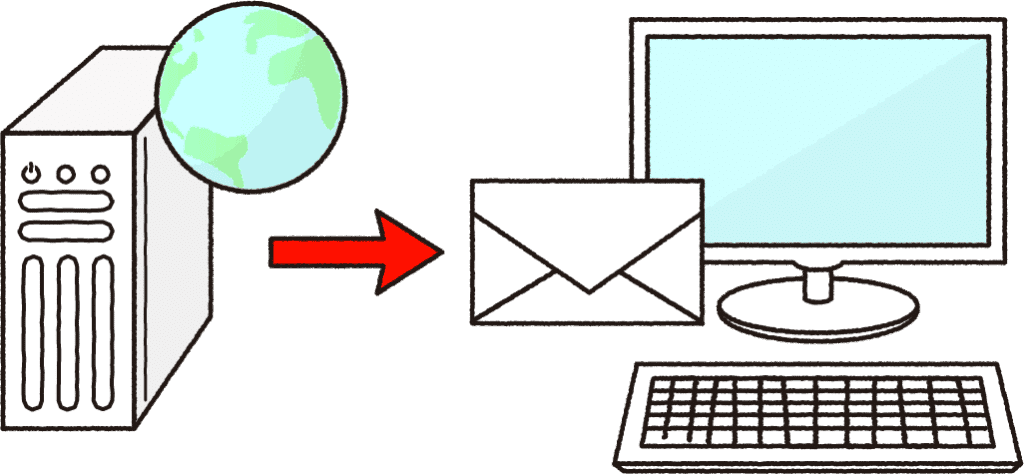 Gmailと他社メールの送受信の図