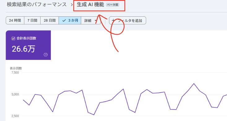 Google Search Consoleの「生成AI機能(ベータ版)」レポート画面。過去3か月の表示回数の合計と、日別の推移グラフが表示されている