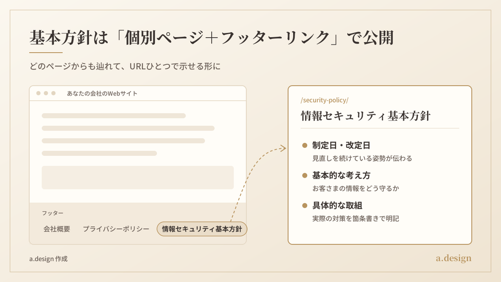 情報セキュリティ基本方針は個別ページで公開し、フッターからリンクする構成の例。ページには制定日・改定日、基本的な考え方、具体的な取組を記載